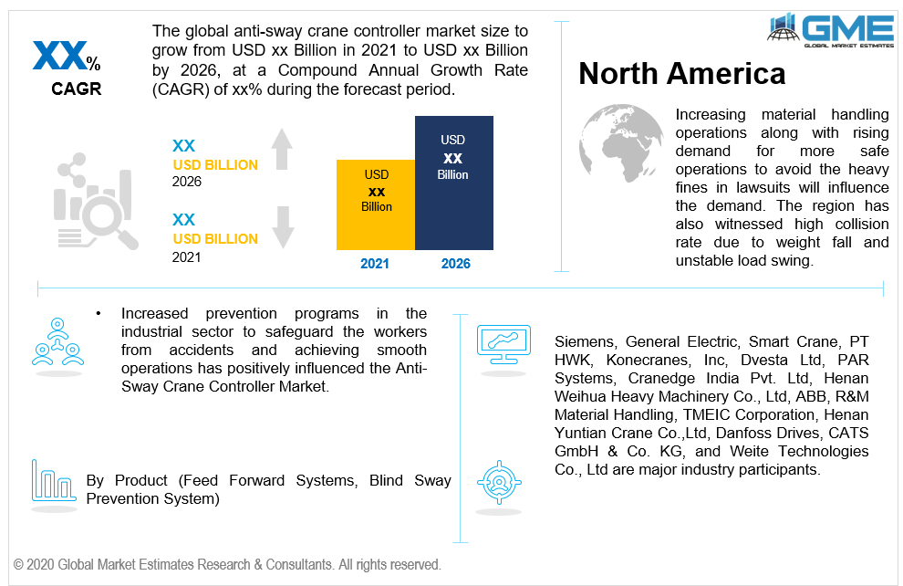 global anti-sway crane controller market